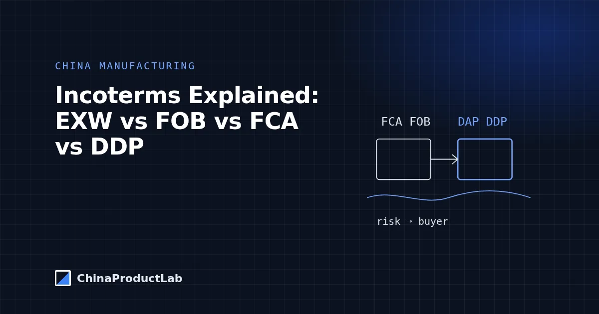 Incoterms for Manufactured Goods: EXW, FOB, FCA, DAP and DDP Explained